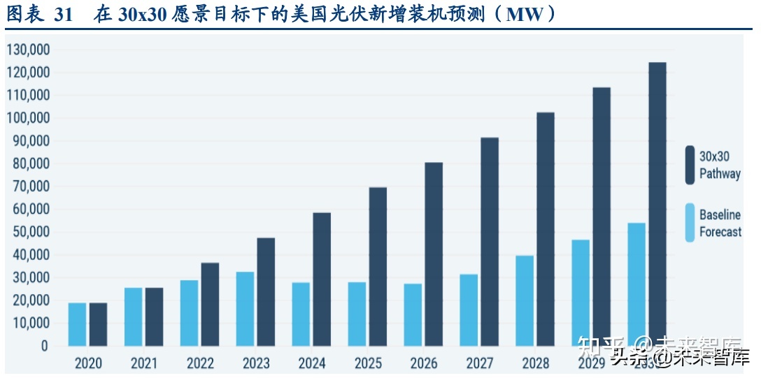 美国对中国光伏双反_美国光伏双反终裁_美国光伏双反仲裁结果