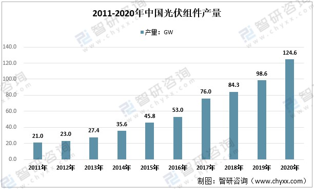 美国对中国光伏双反_美国光伏双反终裁_美国光伏双反仲裁结果