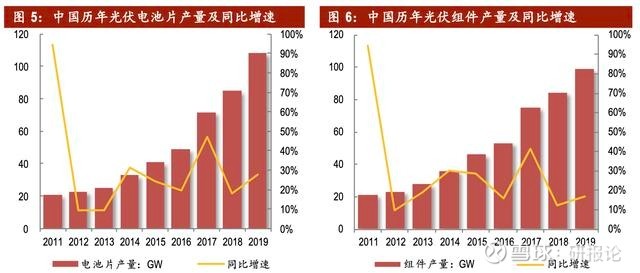 美国光伏双反仲裁结果_美国光伏双反终裁_美国对中国光伏双反