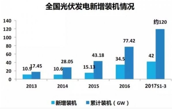 美国光伏双反终裁_美国光伏双反仲裁结果_美国对中国光伏双反