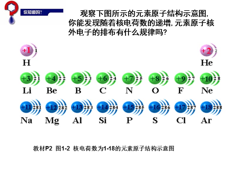 【知识点】原子结构1.原子的组成及应用规律