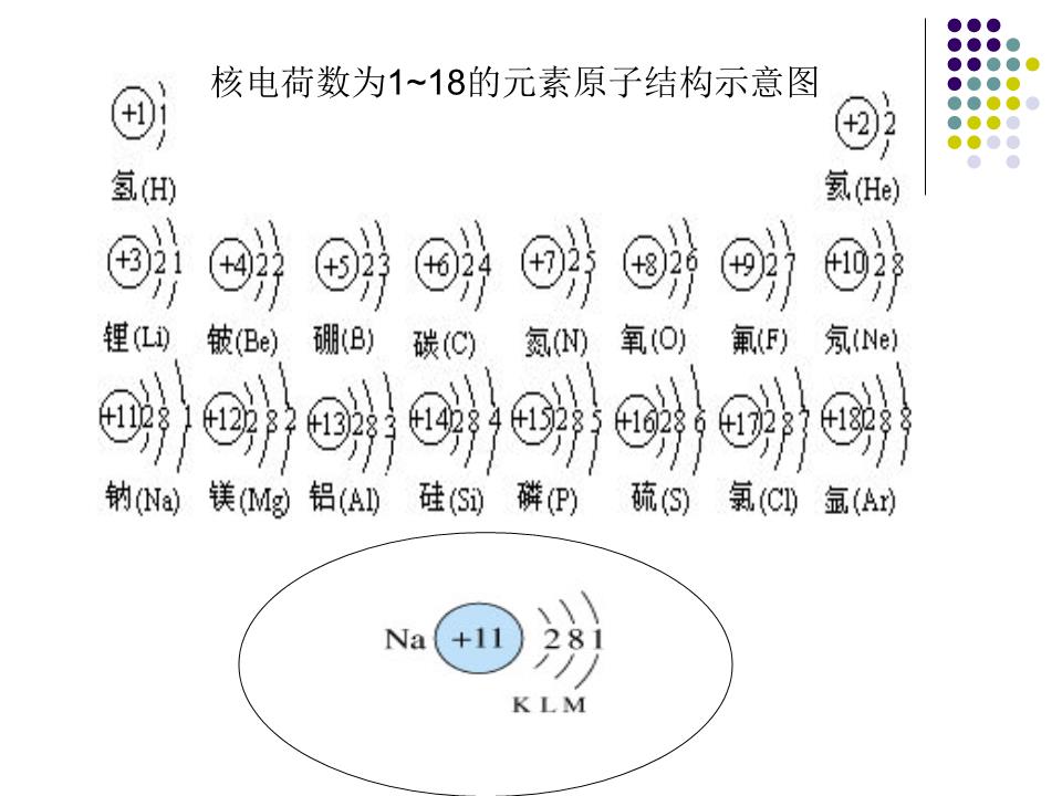 原子结构与性质_原子能级结构_氩原子 结构