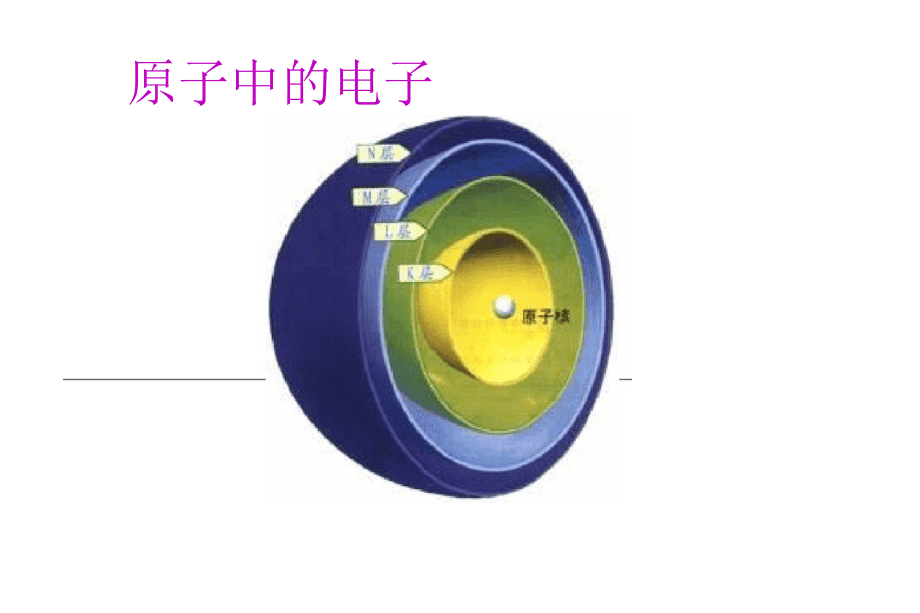 氩原子 结构_原子能级结构_原子结构与性质