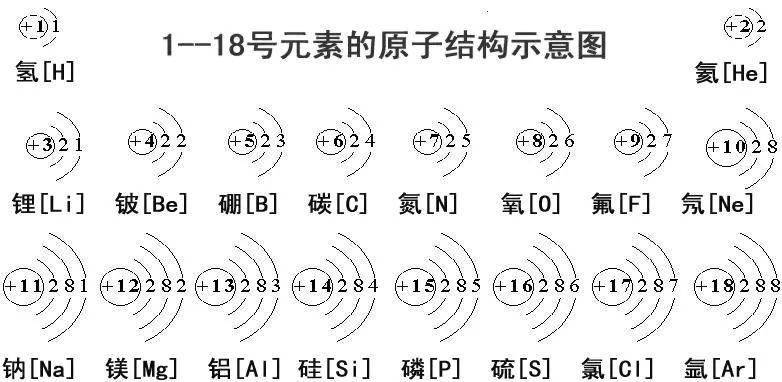 原子能级结构_氩原子 结构_原子结构与性质