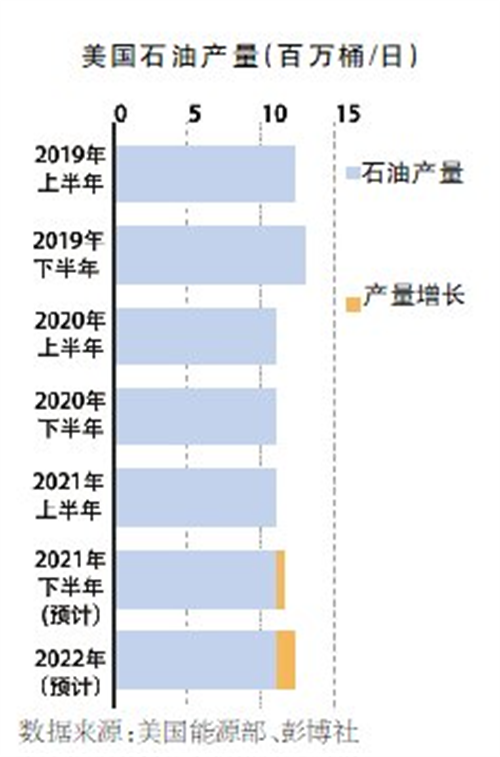 美国页岩油开采成本_美国页岩油能开采多久_美国最新页岩油开采技术