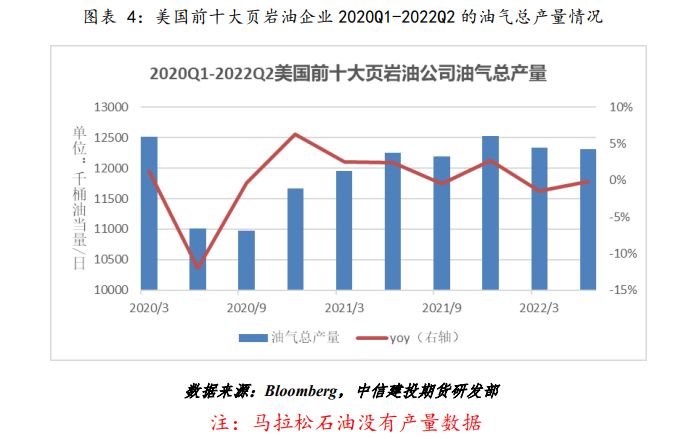 美国页岩油能开采多久_美国页岩油开采成本_美国最新页岩油开采技术