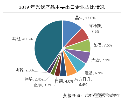 美国光伏双反_美国对中国光伏双反_美国光伏双反终裁