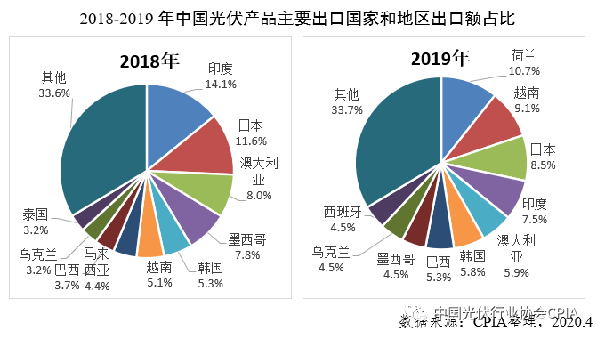 美国光伏双反终裁_美国光伏双反_美国对中国光伏双反