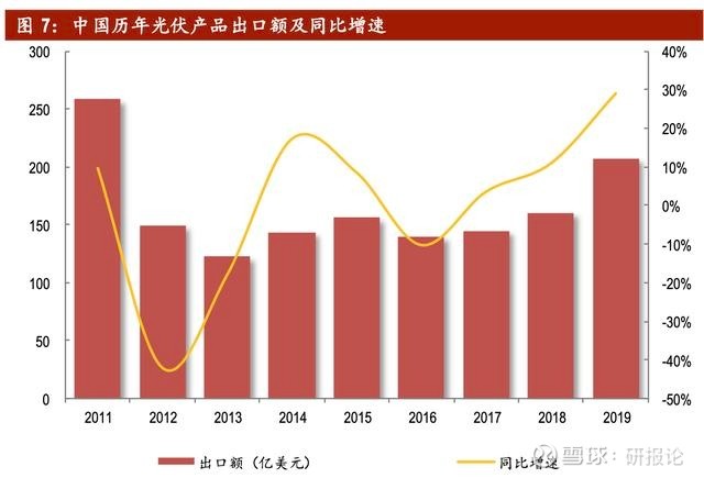 美国光伏双反终裁_美国对中国光伏双反_美国光伏双反