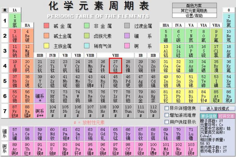 元素周期表的意义及应用-上海怡健医学