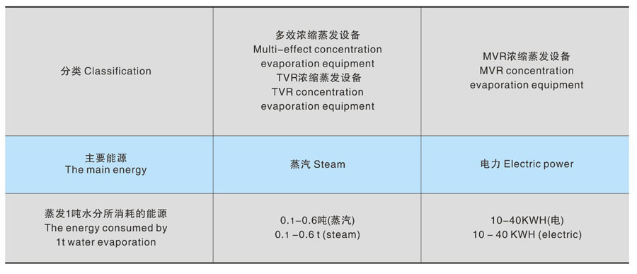 

热力学装置的生产技术管理第11章加氢裂化装置生产运行评价