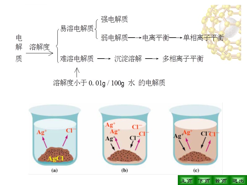 回流焊炉的加热特点_管式加热炉结焦_电热扒炉加热时候啪啪声