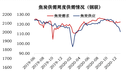 资产价值重估正当时——炼焦煤焦煤（附股）
