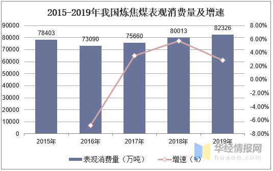 焦煤化验指标_焦煤 指标_主焦煤的指标