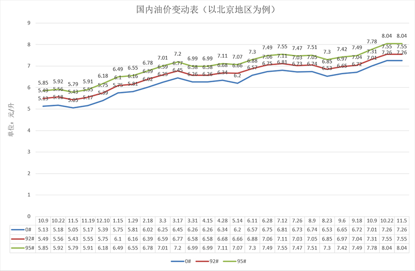 国内最新油价_国内油价_国内近期油价调整最新消息