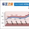 11月2日油价或迎来年内最大降幅终结“四连涨”