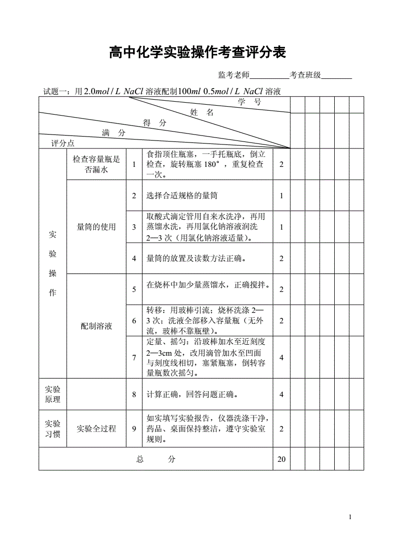 高中化学实验操作考试_化学变色实验大全高中_静态电阻应变仪操作及应变片组桥实验