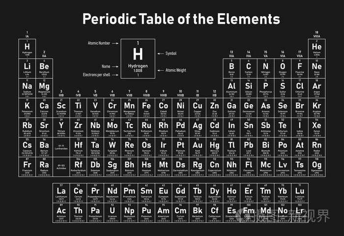 原子结构与元素性质_114号元素原子结构图_已知115号元素原子