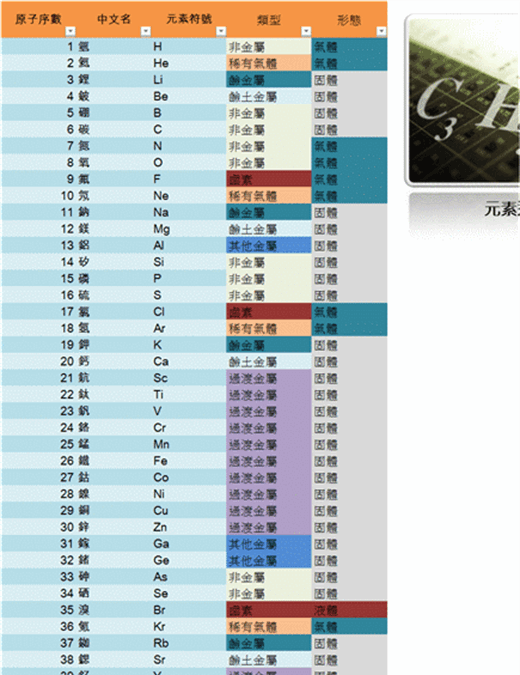 原子结构与元素性质_元素周期律是元素原子_结构觉得性质性质决定用途的