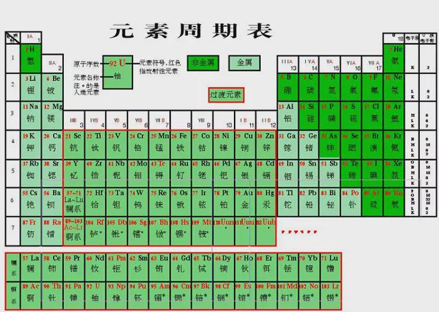 原子结构与元素性质_结构觉得性质性质决定用途的_元素周期律是元素原子