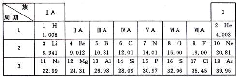 
【知识点】118号元素的结构性质特点及特点