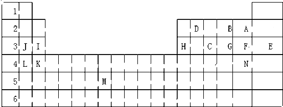 高中化学卤素原子性质_原子结构与元素性质_元素相对原子质量表