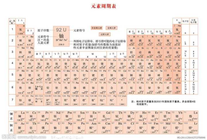 元素相对原子质量表_原子结构与元素性质_高中化学卤素原子性质