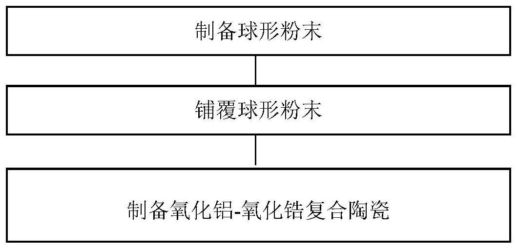 非冶金用氧化铝和氢氧化铝称为精细氧化铝、环辊磨