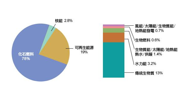 什么是可再生能源_天然气是氢气可再生_安徽可再生能源网