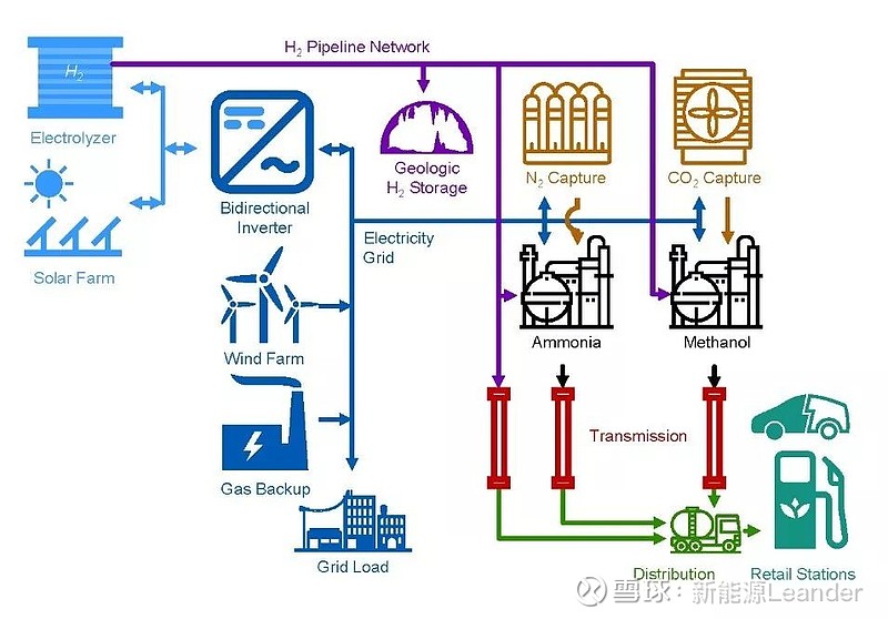 什么是可再生能源_天然气是氢气可再生_安徽可再生能源网