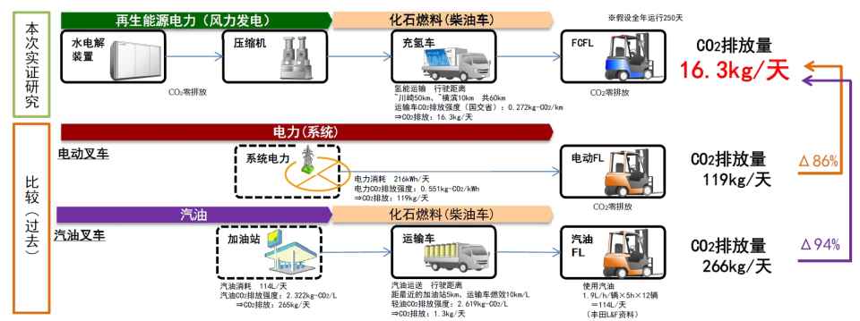 什么是可再生能源_安徽可再生能源网_天然气是氢气可再生