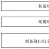 非冶金用氧化铝和氢氧化铝称为精细氧化铝、环辊磨