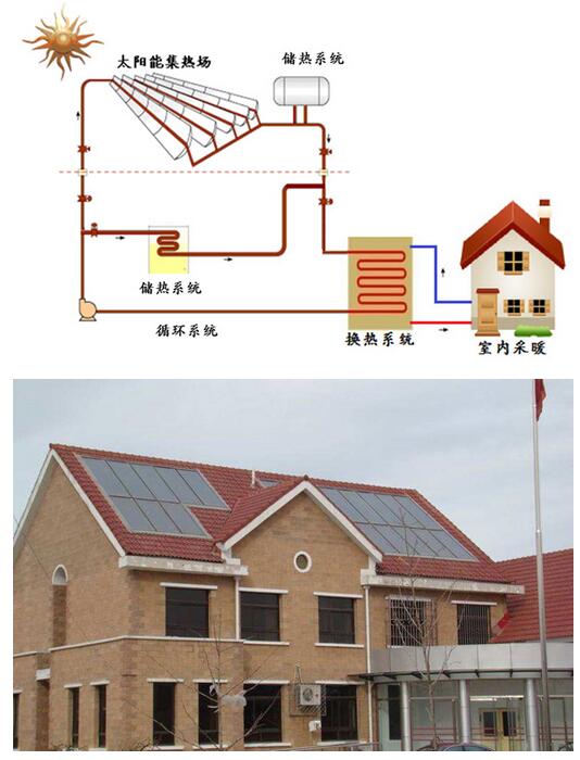 太阳能取暖方案_简便农村家庭取暖方案_太阳能取暖方案