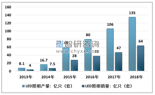 太阳能照明灯厂家_欧普照明风扇灯怎么样_户外照明led洗墙灯厂家