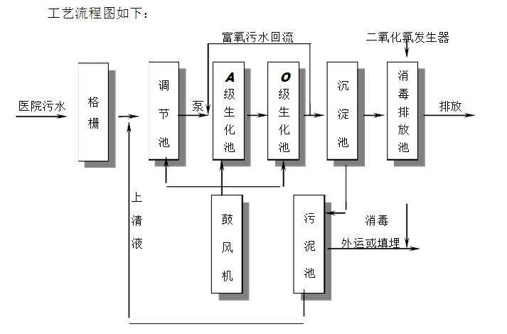 植酸酶的水解都在37度_聚丙烯酰胺水解度计算_水解度