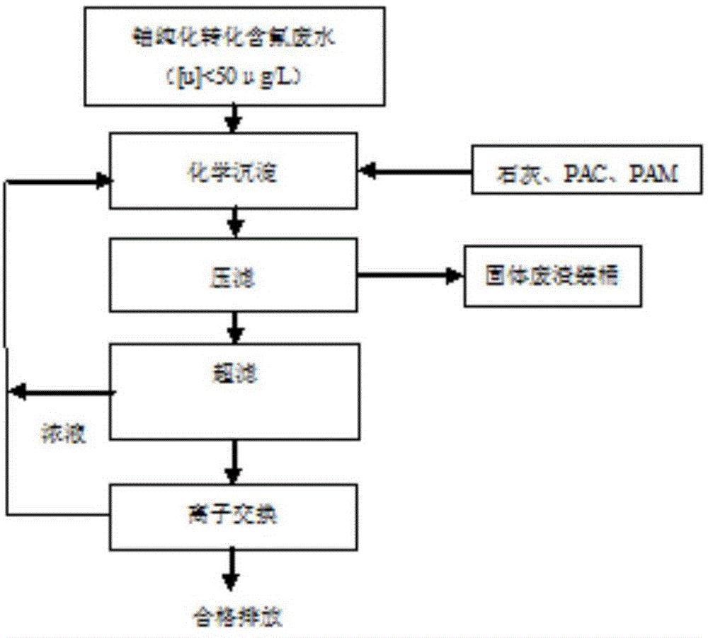 水解度_植酸酶的水解都在37度_聚丙烯酰胺水解度计算