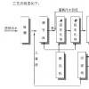 油田提高原油采收率聚丙烯酰胺的浓度和流体的线速度。