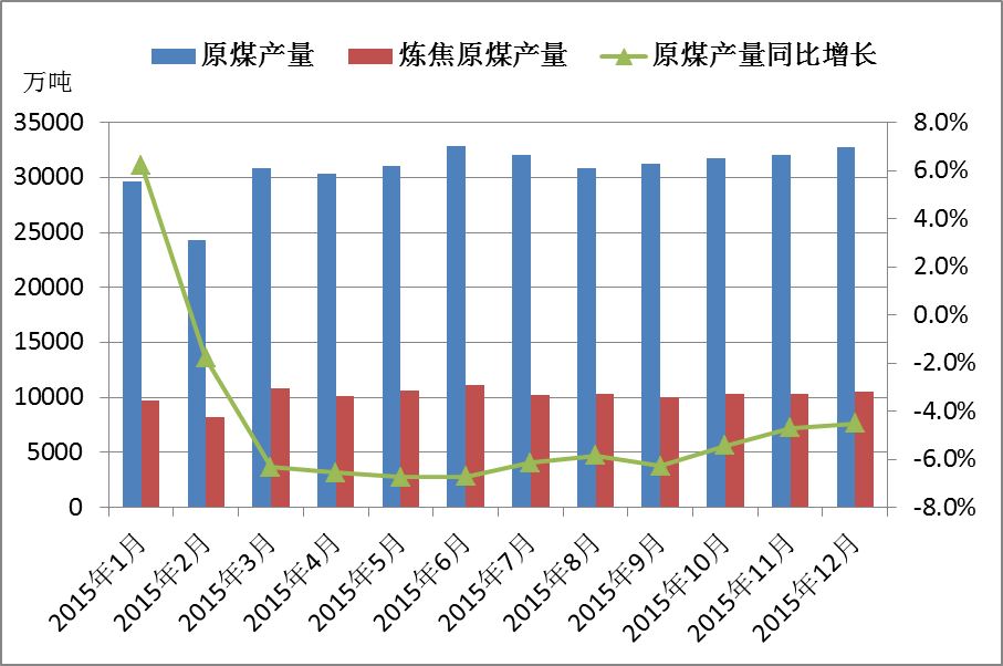 炼焦煤企业 焦炭第一轮提降100落地后双焦市场整体情绪趋弱，整体预期依旧偏弱