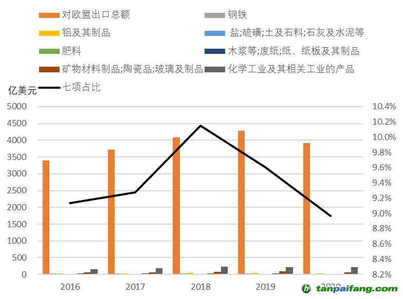 欧盟排放交易体系碳交易价格_欧盟碳交易体系_欧盟碳排放交易体系的结构缺陷,制度变革及其影响