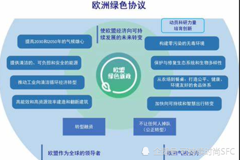 欧盟碳交易体系_欧盟碳交易体系_欧盟碳排放交易价格