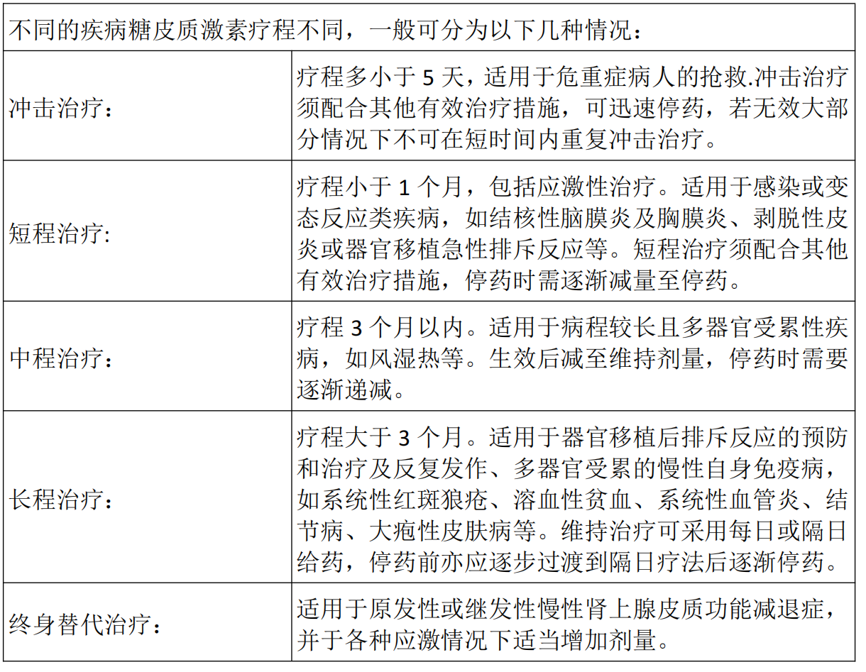 激素与抗炎药 有人药品中的“鸦片”，你能说谁是谁非吗？