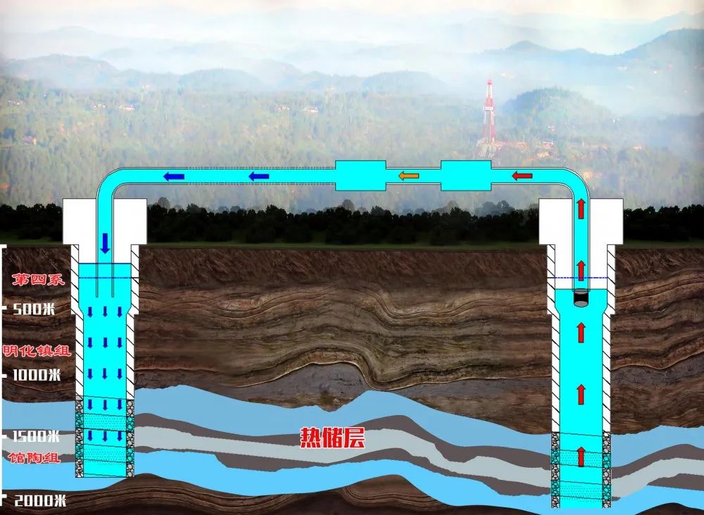 地热资源了_地热网片_咸阳地热城