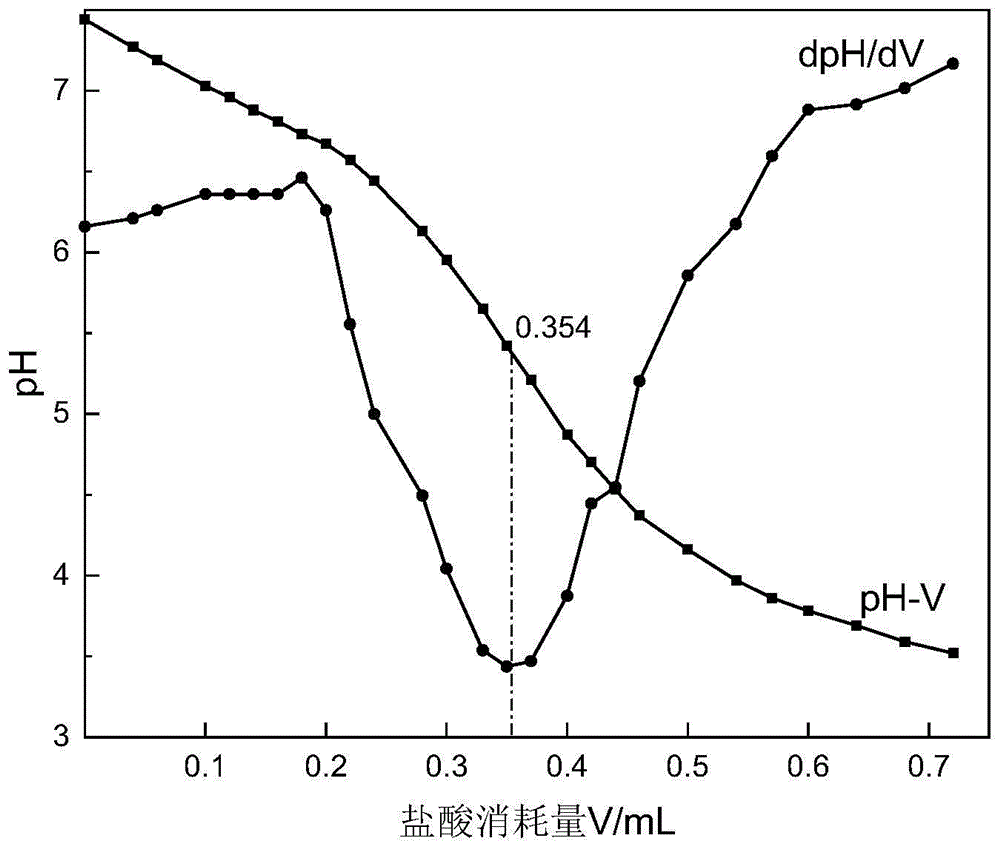 酰胺水解的反应机理_聚丙烯酰胺的水解度_测水解度