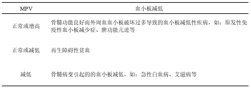 血小板分布宽度偏高的原因有哪些？吉林新华明