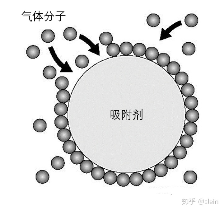 灰口铸铁孕育剂的使用_避孕套怎么配合杀精剂使用_干燥剂如何使用