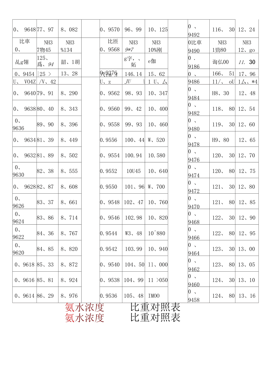 氨水浓度国家标准_氨水密度和浓度对照表_氨水浓度密度