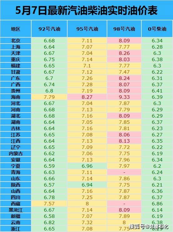 97汽油最新价格_今日汽油价最新调整消息悔_中国汽油价格调整最新消息