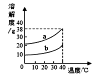 金属钠的制备乙醇钠和无水乙醇直接反应制备