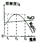 乙醇氧化制备乙醛_乙醇与钠的化学方程式_乙醇钠制备