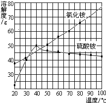 乙醇与钠的化学方程式_乙醇钠制备_乙醇氧化制备乙醛